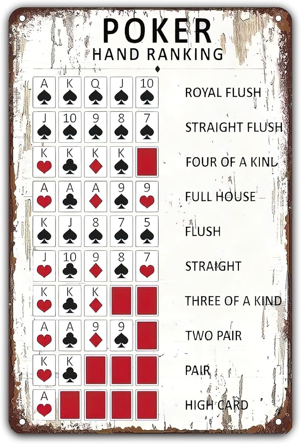 Poker Hand Ranking Vintage Met - Yard Sign Blank review and price